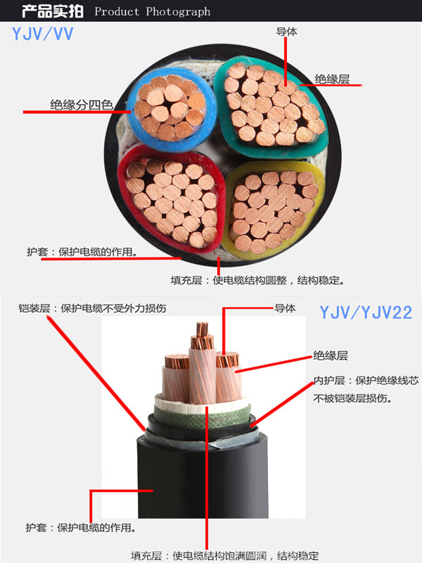 yjv銅芯電纜