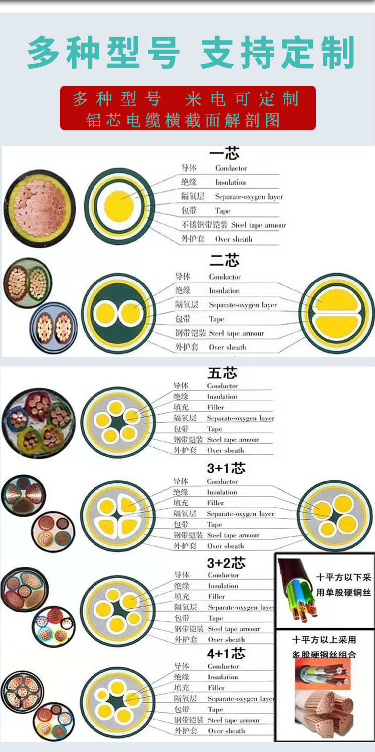 YJLV-YJLV22-VLV-VLV22系列詳情頁_04.jpg