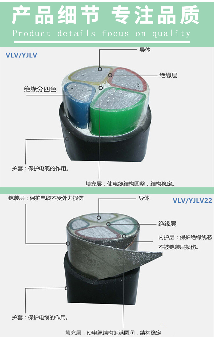 YJLV-YJLV22-VLV-VLV22系列詳情頁_05.jpg