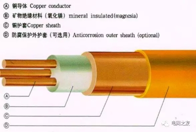 BTTZ氧化鎂礦物絕緣電纜  礦物電纜